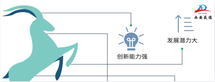 喜訊！西安獲德獲評2023年陜西省潛在瞪羚企業(yè)